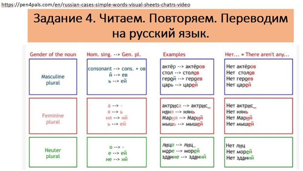 Практические задания Практические задания